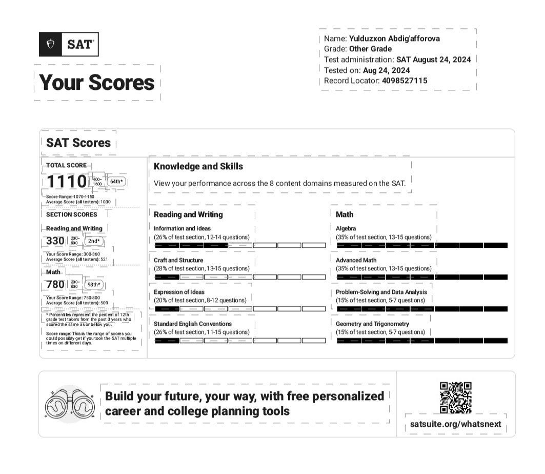 Digital SAT 780 Math